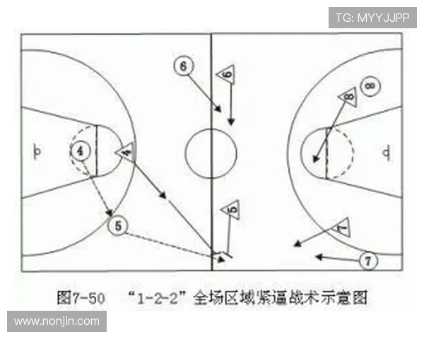 北京篮球队战术解析：从进攻到防守的全面剖析与战术创新