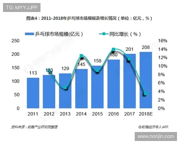 杭州羽毛球队整体压制分析及其对羽毛球运动发展的影响