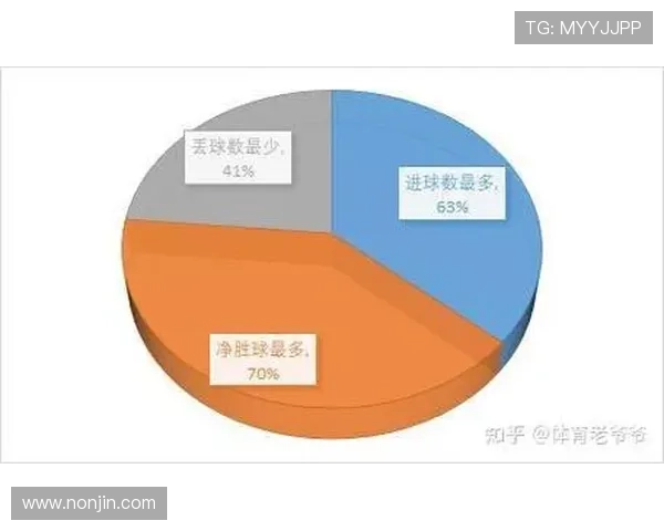 武汉篮球队力量表现的数据分析与战术优化研究 武汉篮球队力量表现的数据分析与战术优化研究