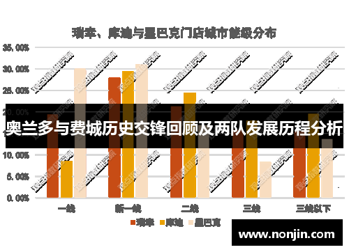 奥兰多与费城历史交锋回顾及两队发展历程分析